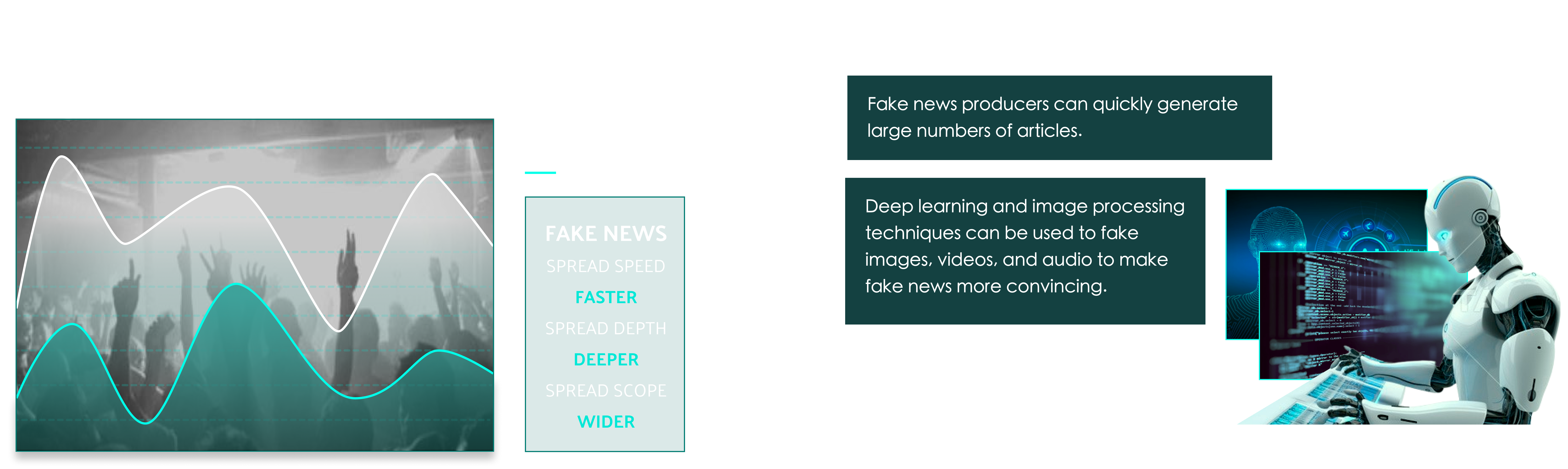 AI News Facts