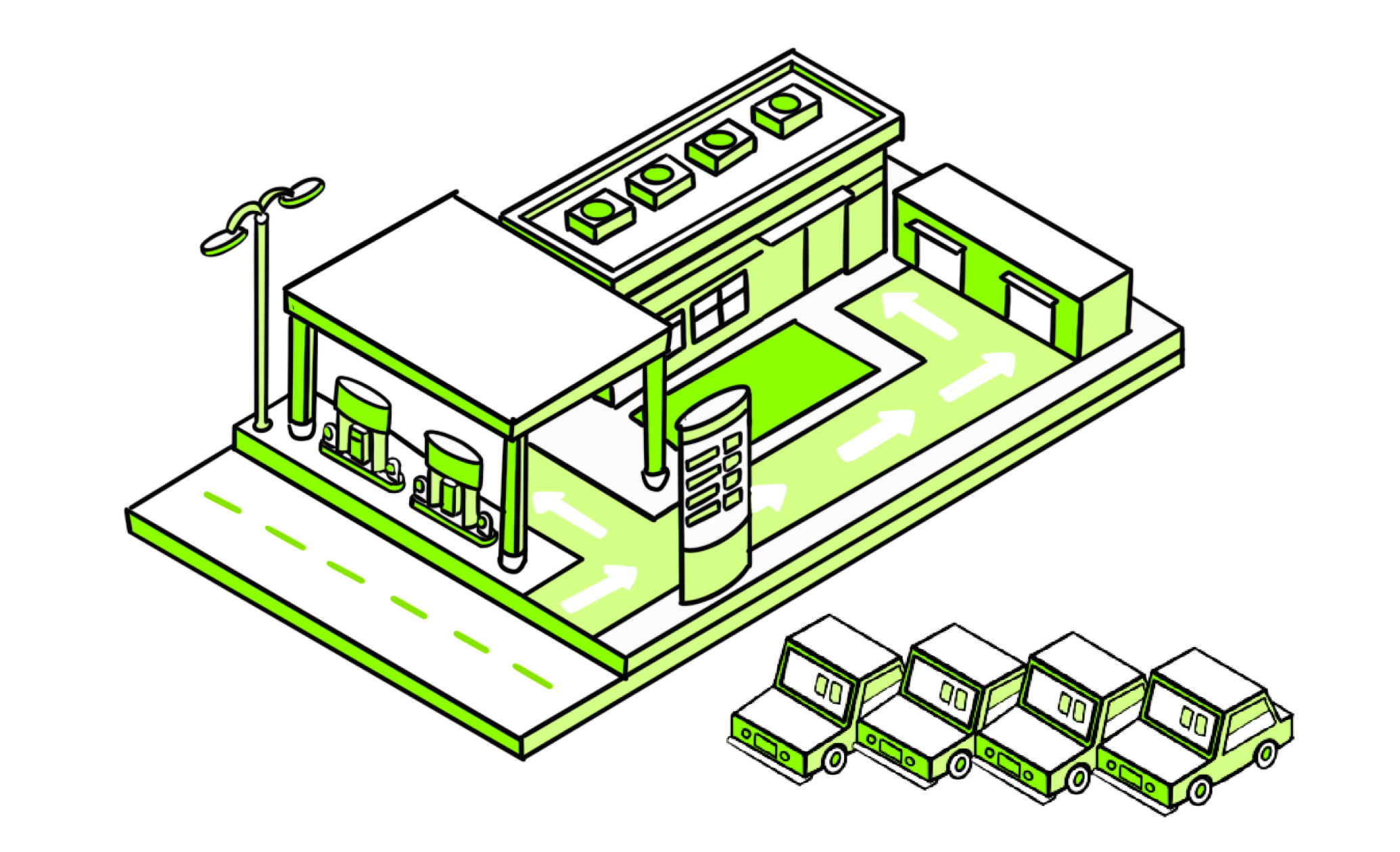 Service-areas on Chinese Highways