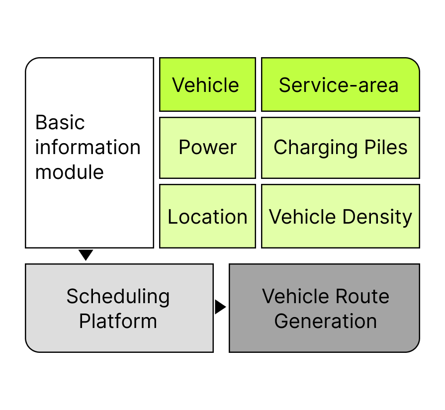 Vehicle-Road-Cloud Platform