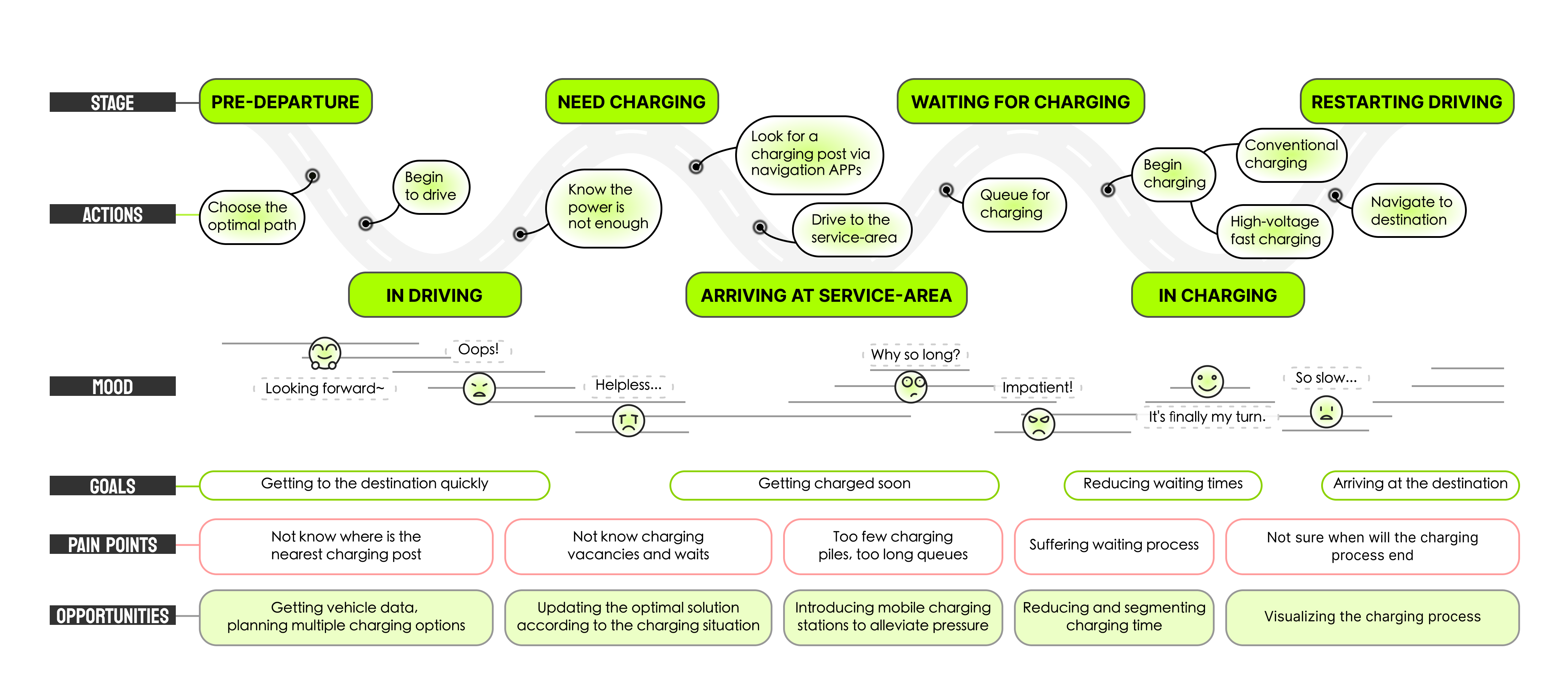 User Journey Map