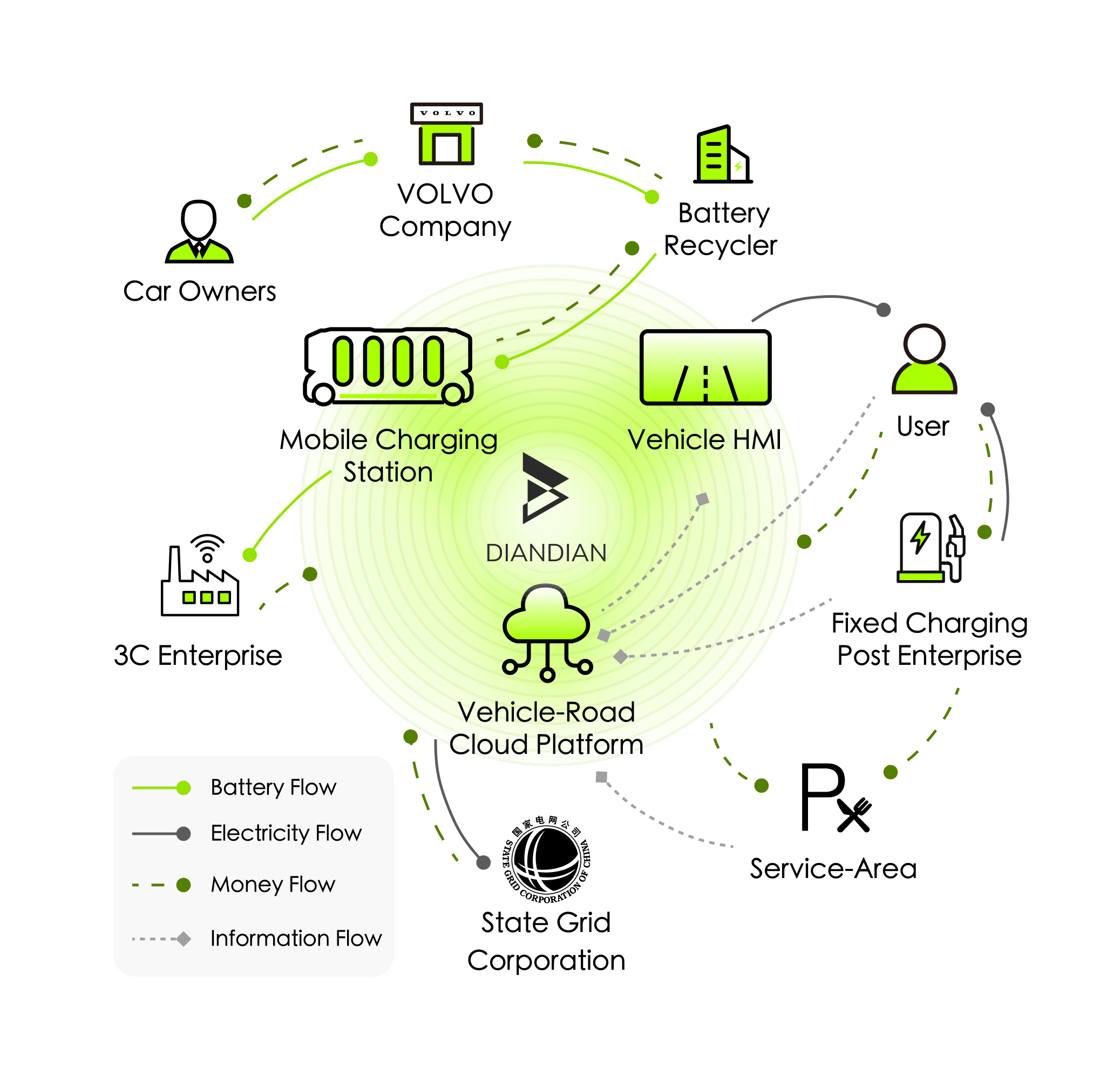 System Map