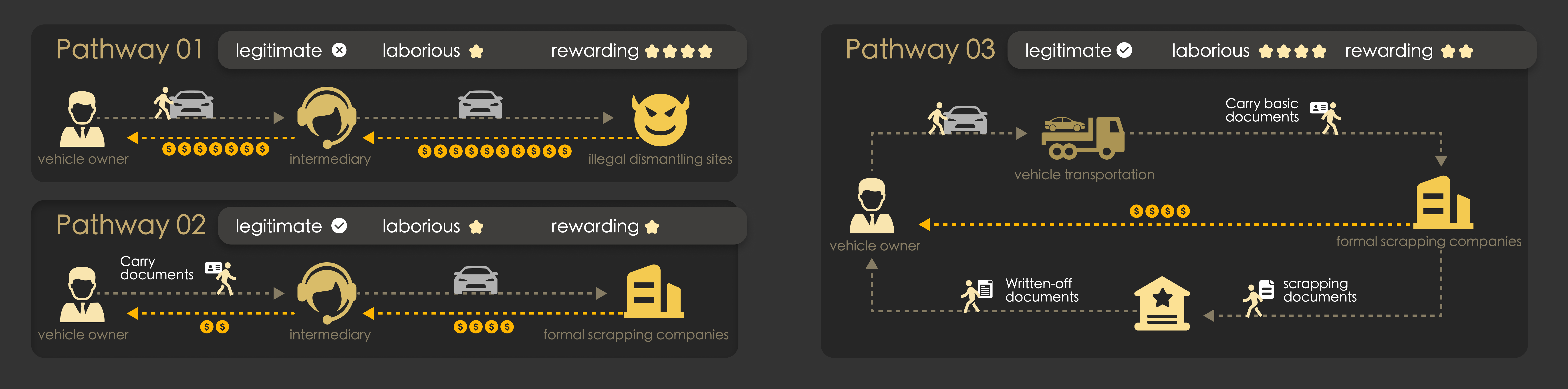 Current pathways